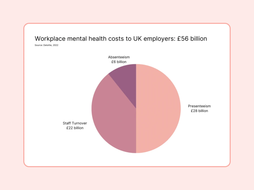 53-workplace-mental-health-statistics-you-can-t-ignore-in-2025
